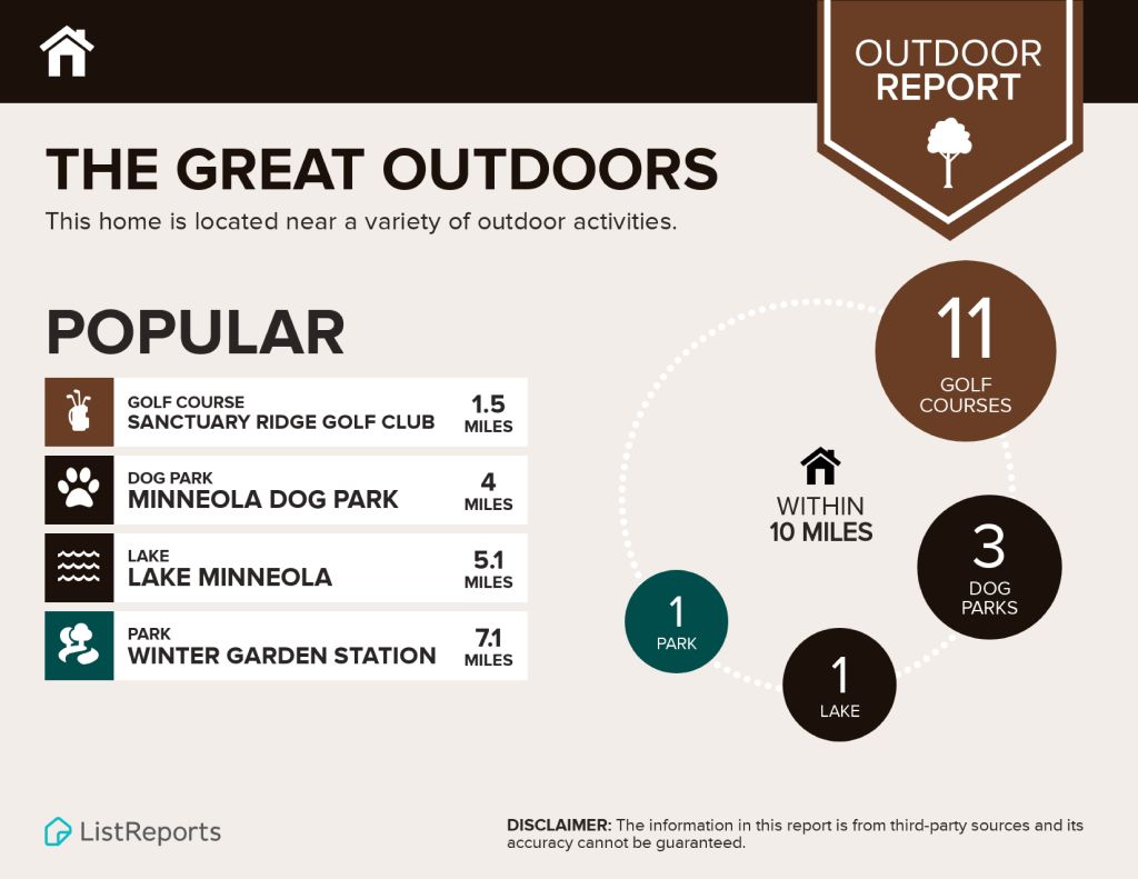 Waterbrooke Subdivision Outdoor Report
