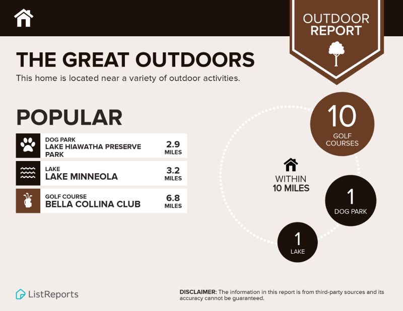 Outdoor report for Trilogy
