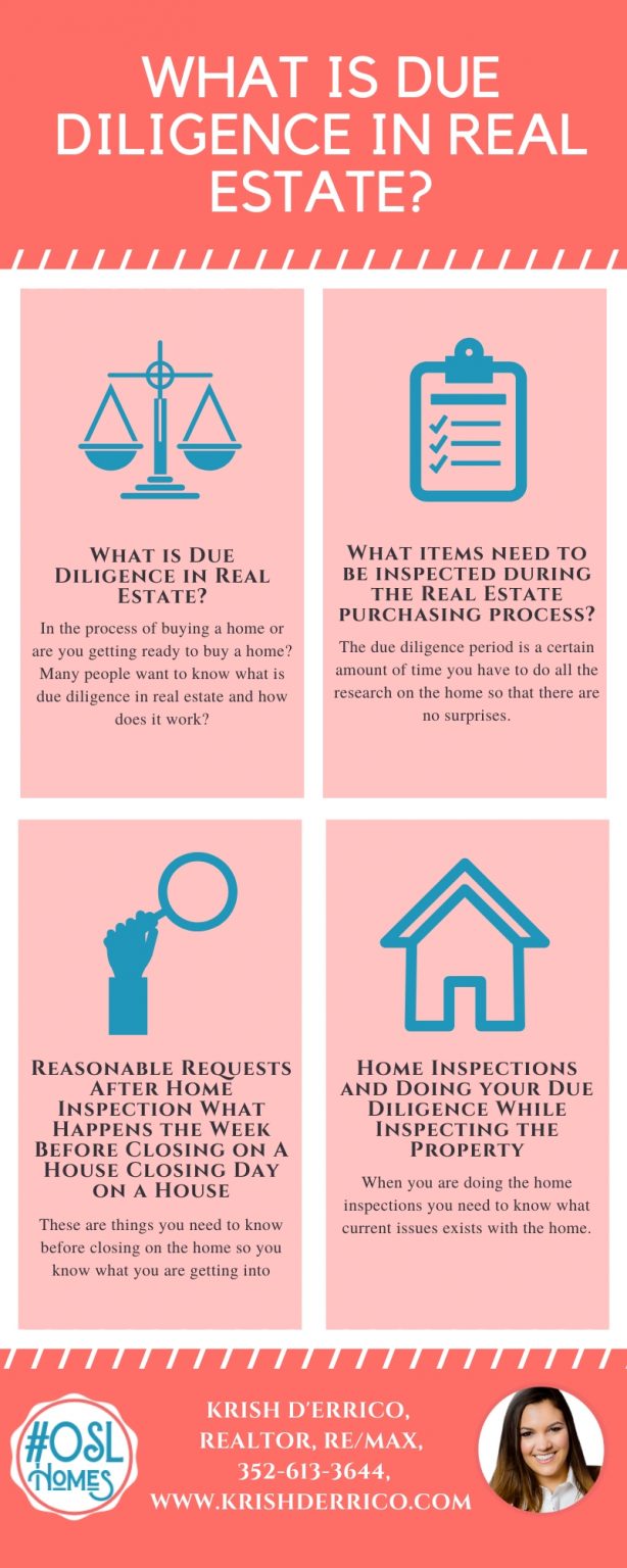 What is Due Diligence in Real Estate and a FREE Checklist to Guide You