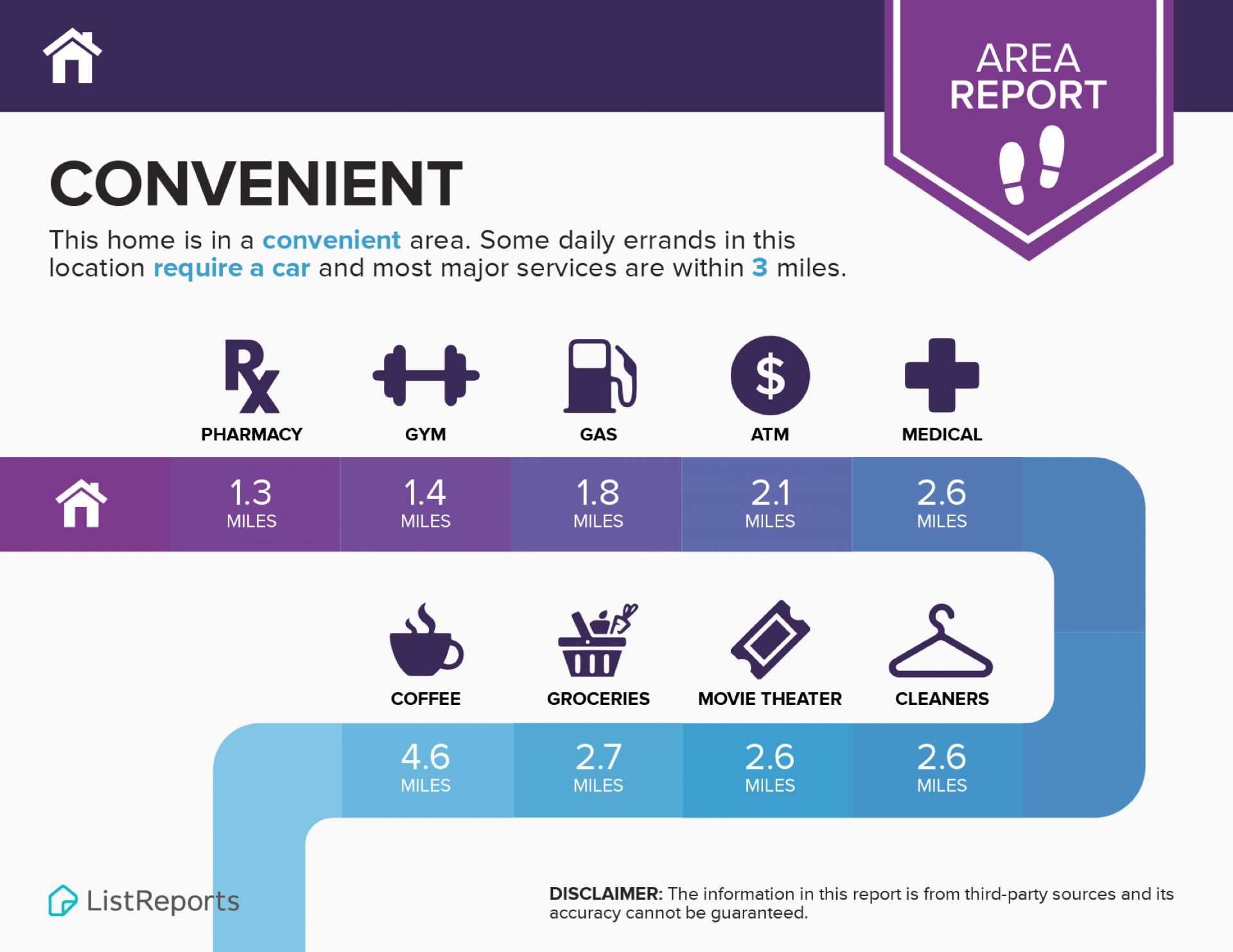 Area report for Legends Clermont