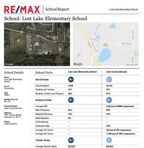 School Report for Clermont Florida