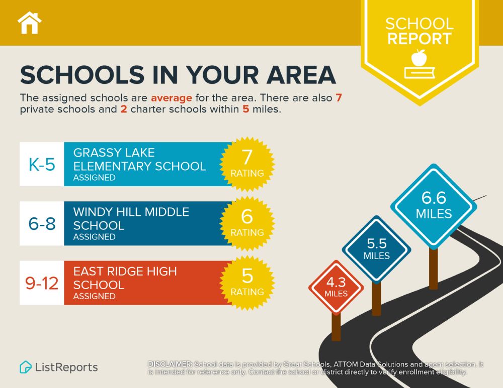 Schools near Magnolia Pointe