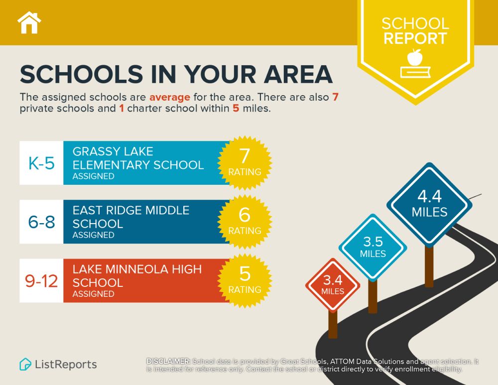 Schools neat Esplanade at Highland Ranch